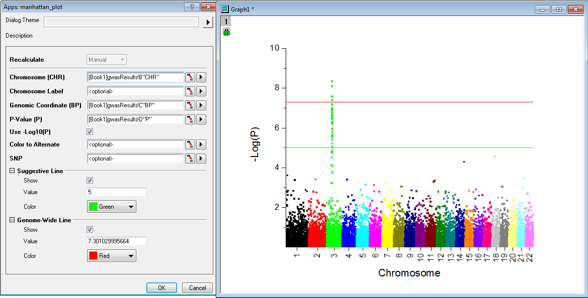 Manhattan Plot for GWAS