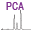 Principal Component Analysis for Spectroscopy