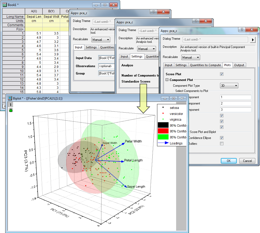 Principal Component Analysis