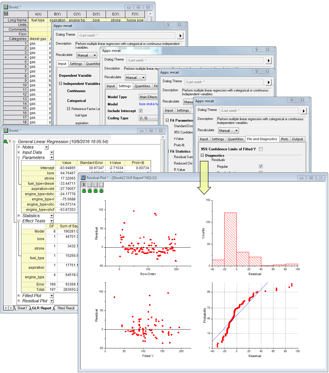 General Linear Regression