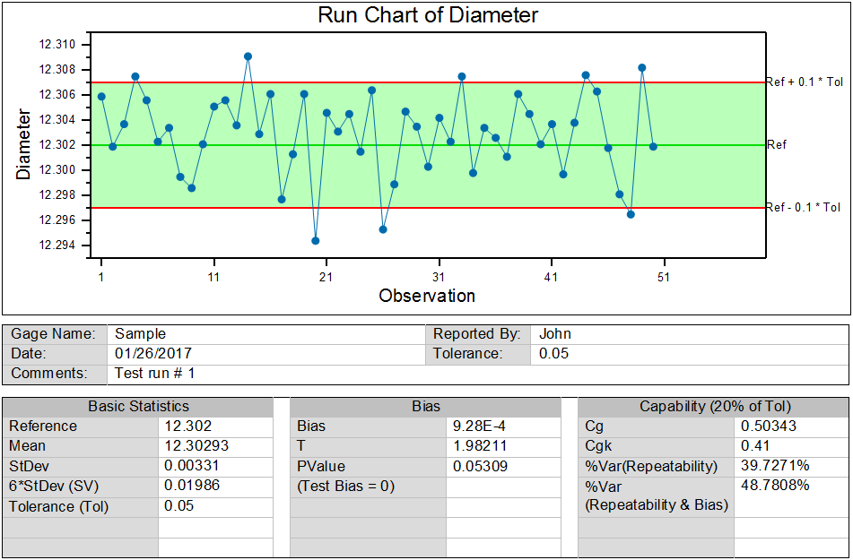 Gage Study - Continuous Data - File Exchange - OriginLab