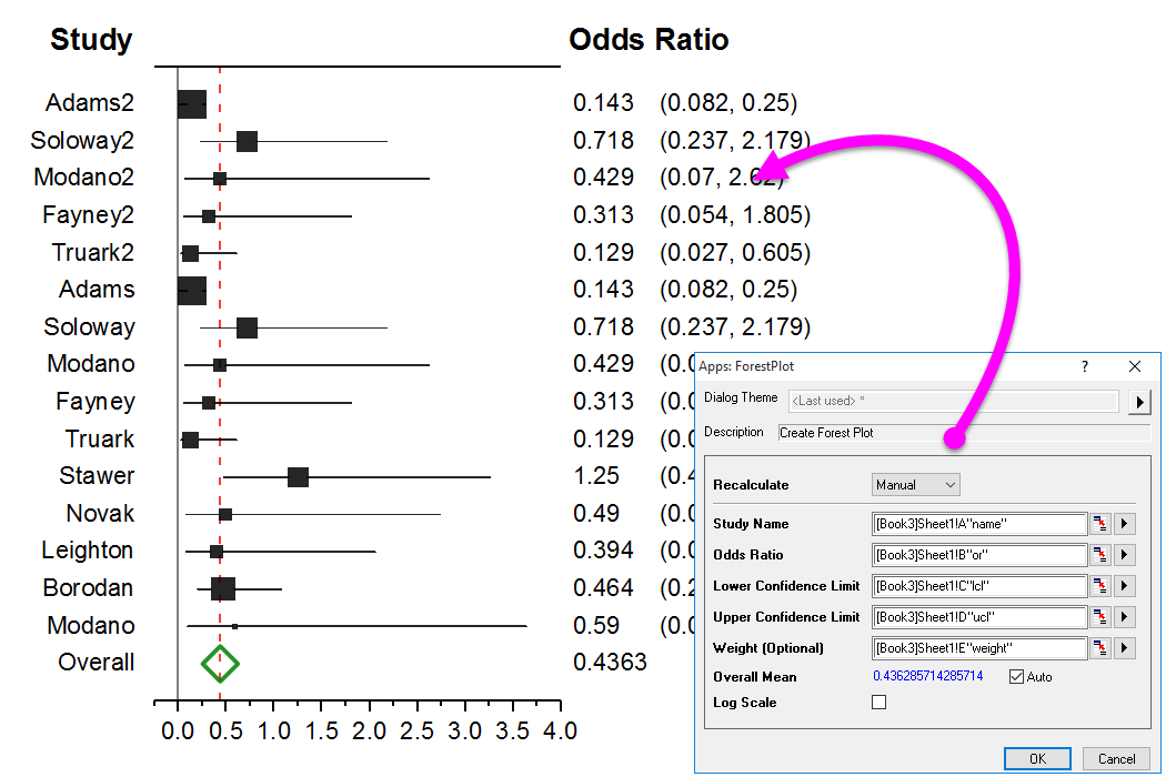 Forest Plot