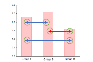 Post-hoc Analysis for Nonparametric Tests