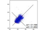 Poincare Plot