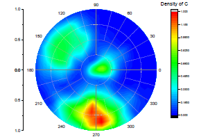 Kernel Density Plot