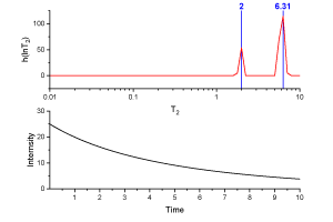 Inverse Laplace Transform in NMR