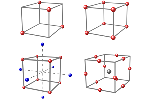 Design of Experiments