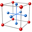 Design of Experiments