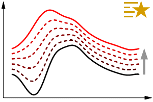 Graph Anim