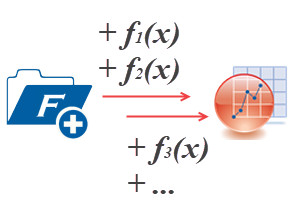 Fitting Function Library