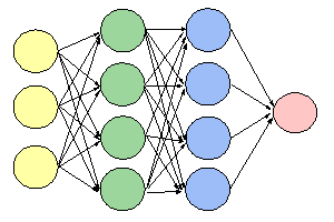 Neural Network Fitting