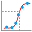 Standard Curve Analysis