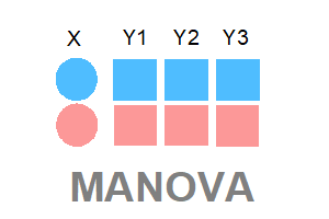 MANOVA