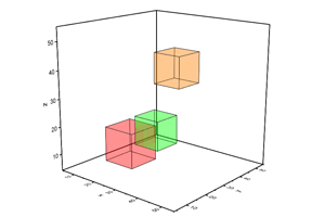 Cube Plot