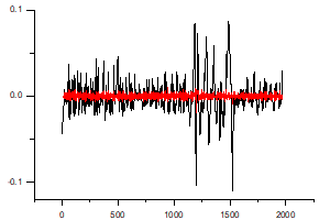 Surface Roughness Parameters