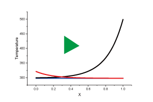 Animate Plots in Layer