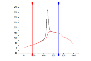 Tangential Baseline