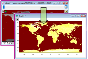 NetCDF Data Analysis