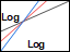 Log-log Plot