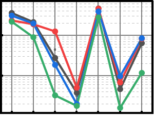 Schoeller Diagram