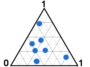 Ternary Phase Diagram