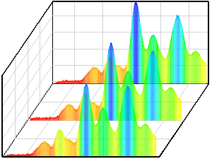 Colormap Filled Waterfall