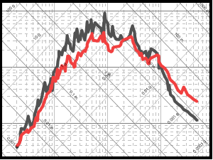 Tripartite Plot