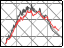 Tripartite Plot