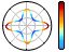 Polar Colormapped Line