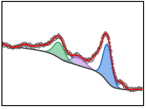 XPS Area