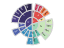 Colormap Sunburst
