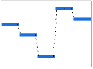 Energy Diagram