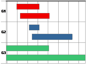 Gantt Chart