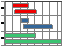 Gantt Chart