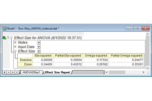 Effect Size for ANOVA