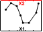 Y-Shared Double-X Plot