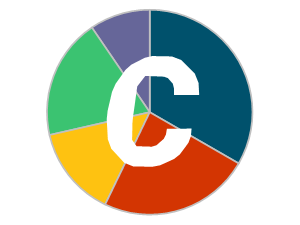 Pie Chart from Categorical Data