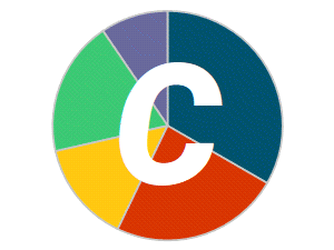 Pie Chart from Categorical Data