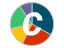 Pie Chart from Categorical Data