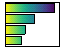 Gradient Filled Colormap Bars