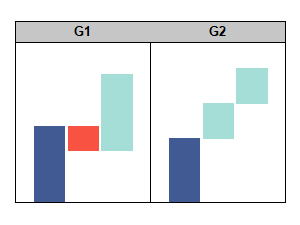 Bridge Charts in Multiple Panels