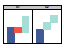 Bridge Charts in Multiple Panels