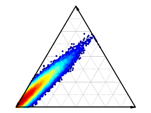 Ternary Density Dots