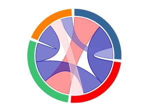 Correlation Chord Diagram