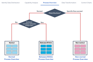 Statistical Process Control