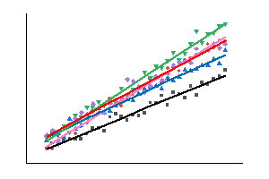 Generalized Linear Mixed Model