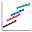 Generalized Linear Mixed Model