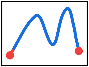 Sparkline Chart