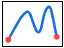 Sparkline Chart