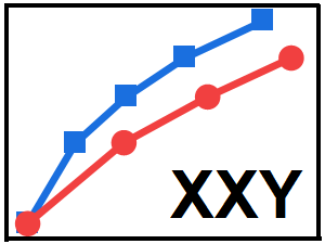 Plots from multiple-X-one-Y Data